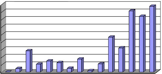 konci roku 2009 částku ve výši 1,368 miliardy Kč. Provedená řádná inventura majetku druţstva za rok 2009 konstatovala, ţe u ţádného účtu nebyl vykázán inventární rozdíl.