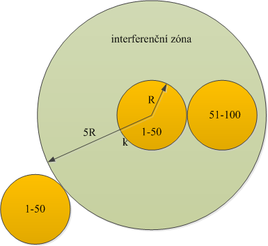 Synchronizační burst slouží k časové synchronizaci mobilní stanice. Přenáší informace jako TDMA Frame Number (číslo TDMA rámce), kód pro identifikaci základnové stanice nebo informace o operátorovi.