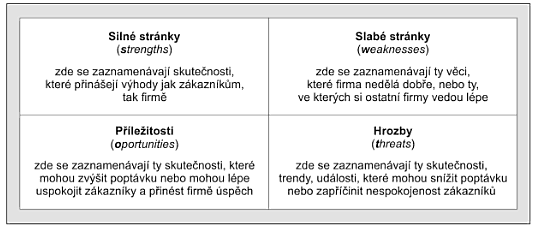 atd. Makroprostředí obsahuje ekonomické faktory, politicko-právní, technologické a další. Mikroprostředím pak jsou zákazníci, odběratelé, dodavatelé, veřejnost a konkurence (4). Obr.