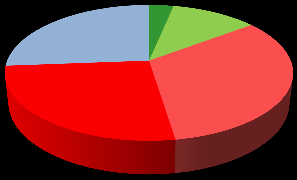 . s množstvím parkovacích míst 3 velmi spokojen/a 6 8 spíše spokojen/a 21 spíše nespokojen/a 23 velmi nespokojen/a nevím.