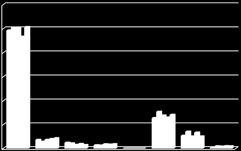 Množství t/rok Množství vyseparovaných odpadů od roku 2010 2014 (t/rok) Rok 2010 2011 2012 2013 2014 Směsný KO 2465 2522 2514 2337 2537 Papír 184 144 184 202 217 Sklo 123 111 80 97 74 Plasty 70 65 90