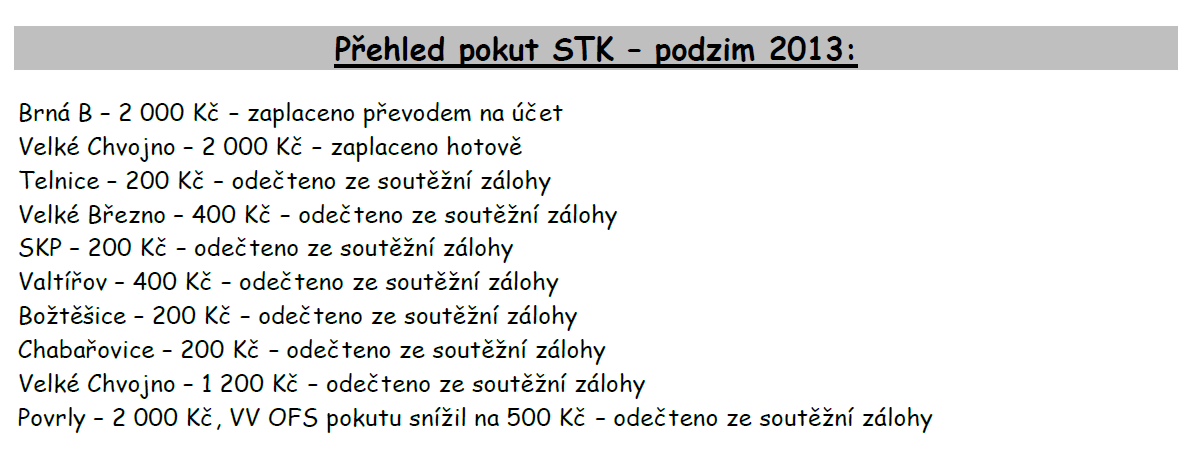 Přehled pokut STK za podzim