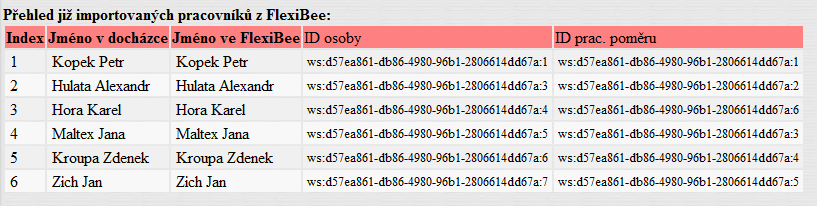 Mimo jiné obsahuje sloupeček se jménem pracovníka z docházky a pro kontrolu také druhý, ve kterém je přenesené jméno z FlexiBee.
