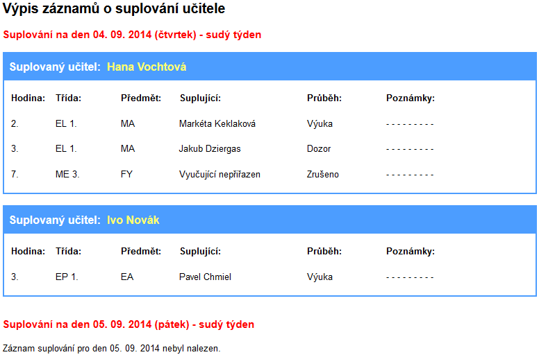 2.2.6 Suplování Rodiče a žáci mají k dispozici pro současný a následující den přehled suplovaných hodin v případě absence některého z vyučujících.