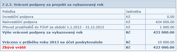 Popis polí v části 7.2.3 Vrácení podpory za projekt za vykazovaný rok Investiční podpora: nespotřebovaná investiční podpora za celý projekt.