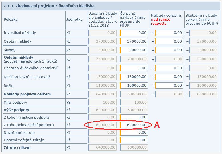 B. Finanční část 1. Jak se v průběžné zprávě vykazuje převod podpory do FÚUP z roku 2013 do roku 2014? stručné shrnutí: Dle obrázku č. 3 (část A) musíte uvést čerpanou podporu nižší než uznanou.