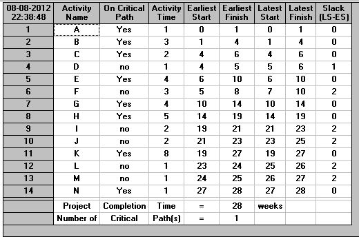 UTB ve Zlíně, Fakulta managementu a ekonomiky 84 Kalkulace kritické cesty 12.5.