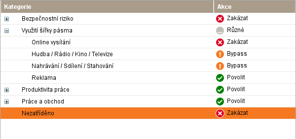 KAPITOLA 4. NASTAVENÍ POLITIKY Výchozí profil Definuje výchozí nastavení přístupu k webovým serverům podle kategorií.