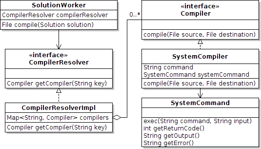 31 se zdrojovým kódem programu a je zarezervován nový soubor pro zkompilovaný program. Následně je využit dříve získaný kompiler k samotné kompilaci programu.