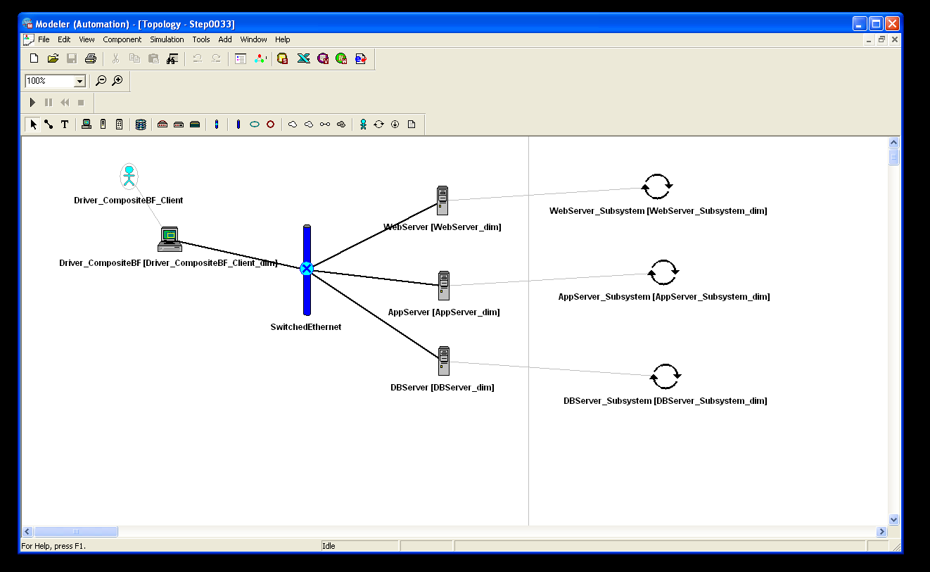 Model podle testovacího systému Web Server Tier