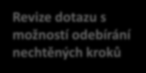 výsledků hledání pomocí filtrů