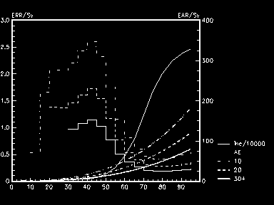 Tabulka 7.