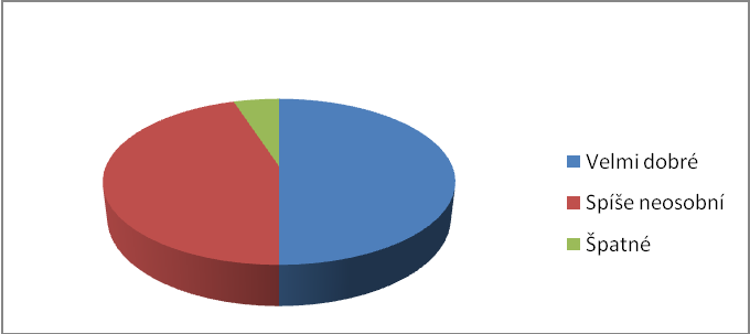 8. Jaké máte vztahy s personálem? Jelikož interakce se zdravotnickým personálem má na hospitalizované velký vliv, je třeba se zabývat kvalitou této interakce.