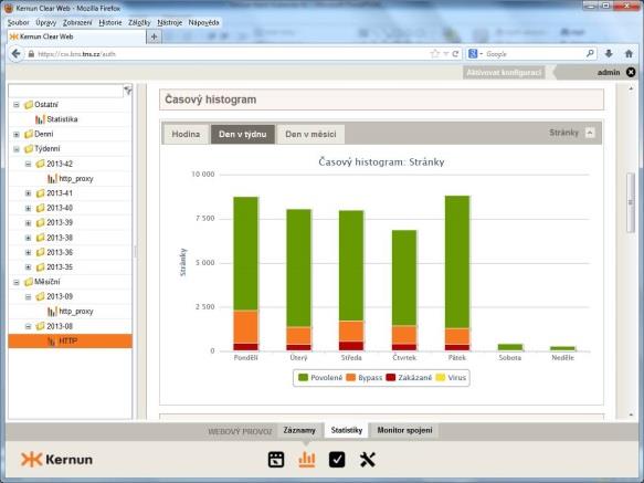 Administrační rozhraní Administrační rozhraní Kernun Clear Web nabízí centrální správu i detailní přehled o webové komunikaci Manažer, správce sítě,