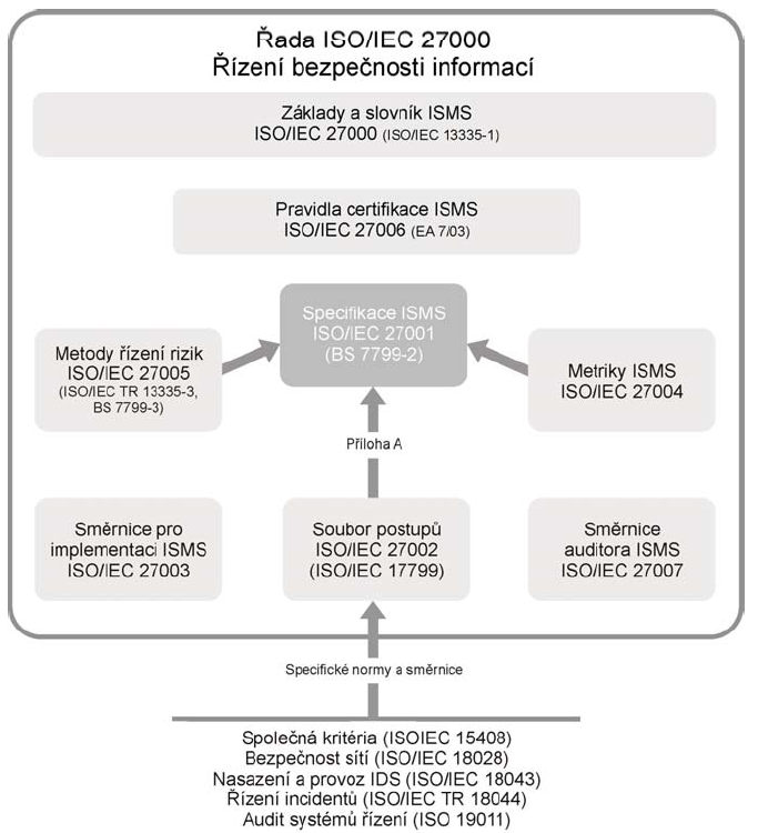 UTB ve Zlíně, Fakulta aplikované informatiky, 2010 11 1 LEGISLATIVA A NORMY AUDITU IT V dnešní vysoce vyspělé době informačních technologií již není možné se při auditu těchto vysoce sofistikovaných