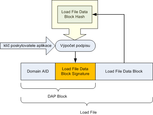 DAP Data