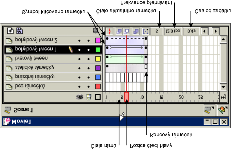 Úvod do animací Podívejte se na následující obrázek, který ukazuje základní typy rámečků a jejich skupin: Obrázek ukazuje základní prvky, se kterými se na časové ose budete setkávat.