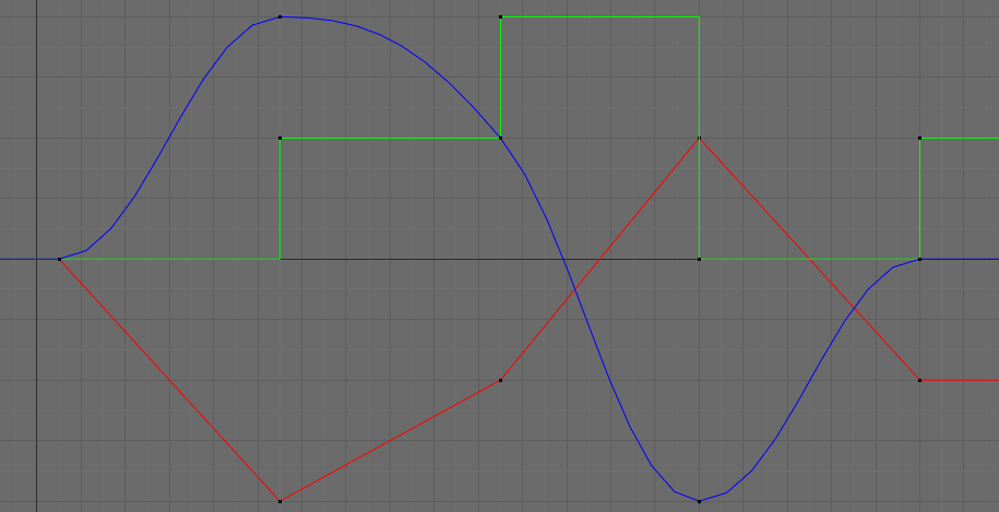 Animace Pokud chceme vytvářet komplexnější animace, tak k tomu využijeme animační křivky. S křivkami se pracuje v Graph Editoru.