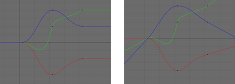 Animace Další důležitou volbou je nastavení tvaru křivky mimo zadané rozsahy extrapolace (SHIFT+E). K dispozici máme dva druhy: Constant křivka pokračuje rovnoběžně s osou x.