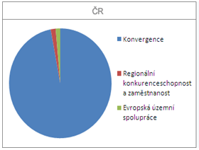 2.2.3 Evropská územní spolupráce Iniciativa Evropského společenství Interreg III (nástroj pro překonání nevýhod plynoucích od jiných Evropských států) z období 2000-2006 dala základ novému cíli