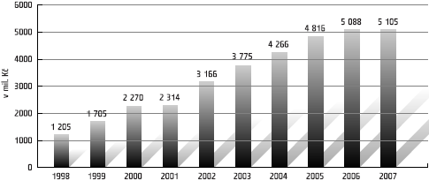 UTB ve Zlíně, Fakulta managementu a ekonomiky 13 Od roku 1998 nadace musí mít registrované nadační jmění minimálně ve výši 500 000 Kč.