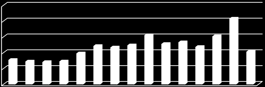 Tabulka č.5 Tabulka s procentuálním vyjádřením počtu případů na celkový počet obyvatel v jednotlivých krajích za rok 2010.