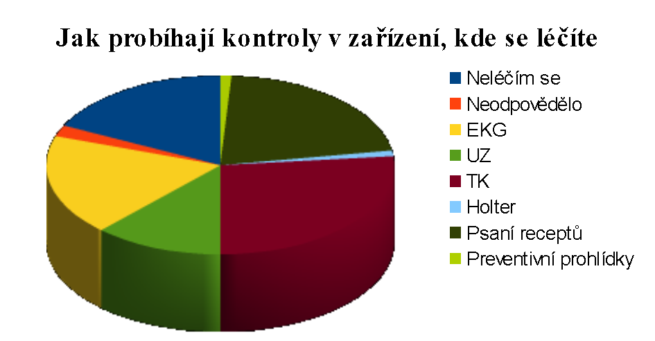 11. Frekvence kontrolních prohlídek Další otázka se ještě zabývala kontrolami a prohlídkami resp.