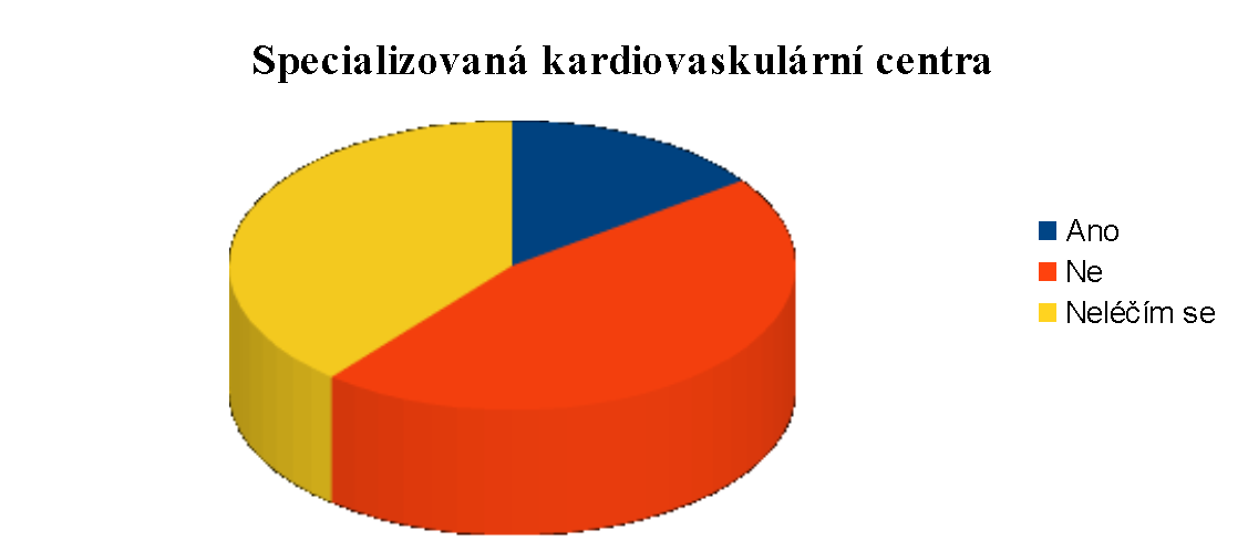 Tabulka č. 12 b Dostali jste se někdy do specializovaného špičkového kardiovaskulárního centra, kde se tato srdečně cévní onemocnění léčí, pokud ano, do jakého?