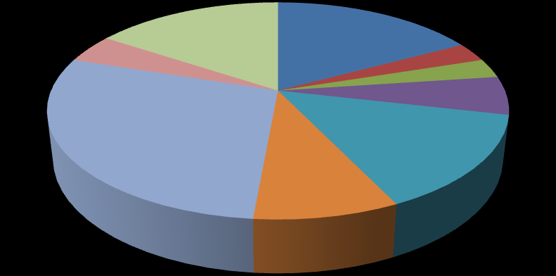 64 37% 111 63% a) venkovní prostředí b) zastřešená sportoviště P2: Obr. 4: Preferované prostředí pro pohybovou aktivitu 31 18% 37 21% 23 13% 84 48% a) < 1 km b) 1 2 km c) 3 5 km d) > 5 km P2: Obr.