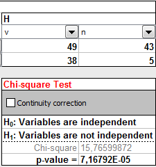 UTB ve Zlíně, Fakulta humanitních studií 47 Obrázek 1 Výpočet v programu XLStatistic Pro tuto hypotézu je dle vzorečku f= (r-1) x (s-1) vypočítán stupeň volnosti 1 a na hladině významnosti 0,05 jsem