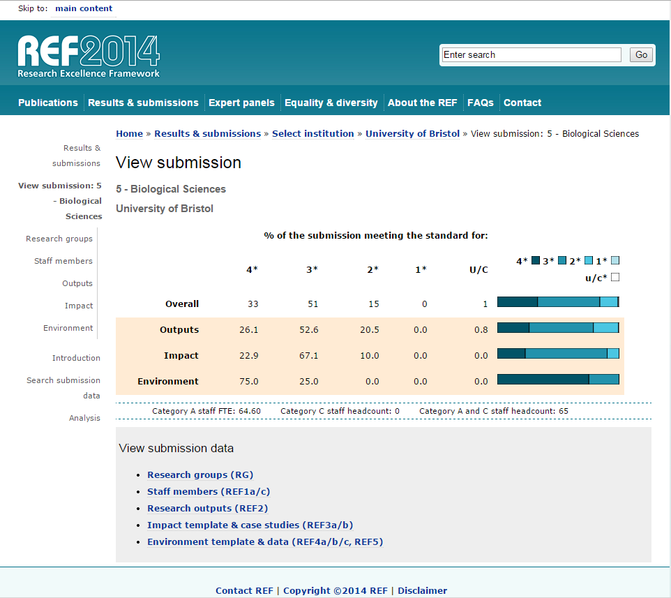 Obrázek č. 1: Ukázka zveřejněných výsledků hodnocení výzkumu na portálu REF2014 pro univerzitu v Bristolu v sekci Biologické vědy (http://results.ref.ac.uk/results/bysubmission/2123).