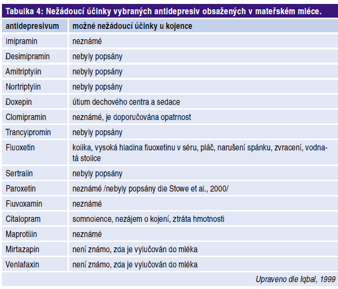 PŘÍLOHA Č.