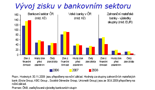 kapitálovou přiměřeností a počtem rezerv. Těmto bankám se podařilo zabezpečit větší část nebonitních aktiv rezervami a opravnými poloţkami.