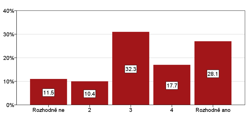 PŘÍLOHY A Bariéry uznávání neformálního vzdělávání u vzdělavatelů a zaměstnavatelů v ČR. Graf A 1: Možné bariéry při uznáváni neformálního vzdělávání z důvodu legislativy. Zdroj.