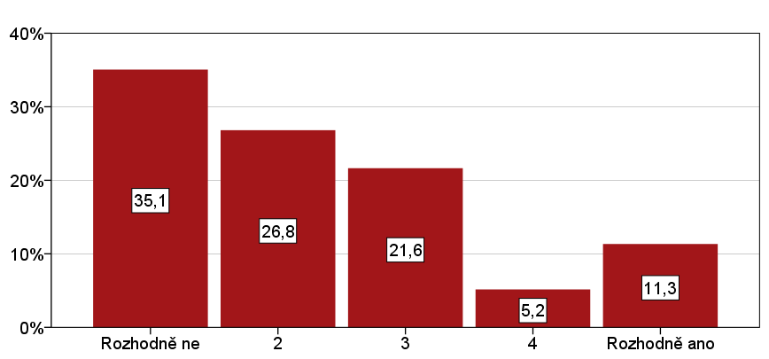 Graf A 8: Možné bariéry při uznáváni neformálního vzdělávání z důvodu firemní kultury. Zdroj. PROCES, Analýza postoje vzdělavatelů a zaměstnavatelů k uznávání neformálního vzdělávání 2011.