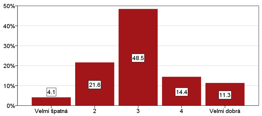 3.9 Doporučení, která lze učinit zaměstnavatelům, aby bariéry UNV byly odstraněny, aby vzájemná komunikace vzdělavatelů v oblasti neformálního vzdělávání a zaměstnavatelů byla efektivní a funkční