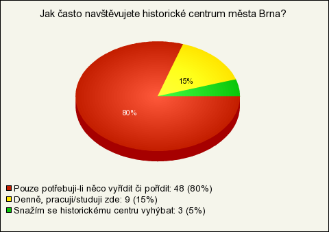 Příloha č.