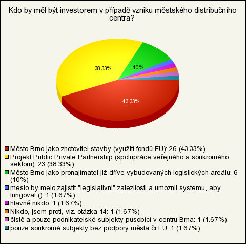 Příloha č.