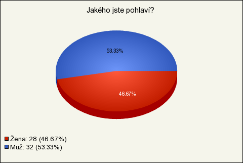 Příloha č.