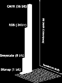 Rastrový obraz Dvourozměrná matice bodů (pixelů) z nichž každý