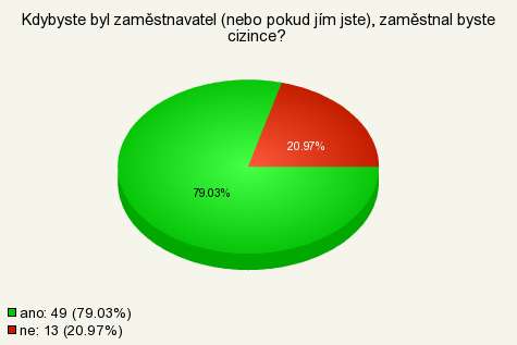 Zkušenost s těmito cizinci se dala získat pouze od 4 dotazovaných tedy zaměstnavatelů. Pouze 1 uvedl zkušenost negativní.