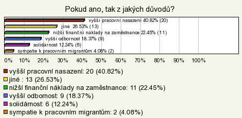 8 Kdybyste byl zaměstnavatel (nebo pokud jím jste), zaměstnal byste cizince? Zdroj: vlastní Otázka č.