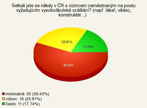 náročnost s 23,08 %. Na tuto otázku bylo moţno odpovědět alespoň jednou z nabízených moţností.