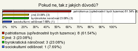 Graf č. 15, otázka č. 11 Pokud ne, tak z jakých důvodů? Zdroj: vlastní Otázka č. 11 zjišťovala, z jakých důvodu by respondenti cizince nezaměstnali.