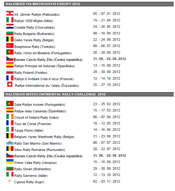 PŘÍLOHA P II: PŘEHLED KALENDÁŘE FIA MISTROVSTVÍ EVROPY A IRC V