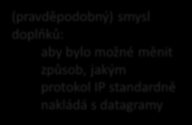 NSWI045:, verze 3 NSWI045 5/7 Version, 4 bity dnes = 4 (v4) IHL (Internet Header Length), 4 bity velikost hlavičky v jednotkách 32-bitů při minimální/typické velikosti hlavičky (bez rozšíření) je IHL