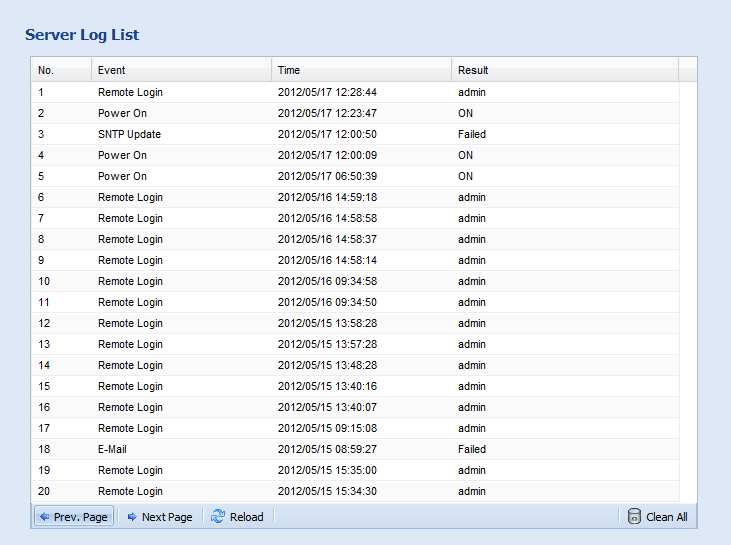 Server log Jednoduché a rychlé vyhledávání systémových událostí. K přepínání mezi jednotlivými stránkami slouží talčítka Prev. Page a Next Page. Znovu načtení dat provedeme tlačítkem Reload.