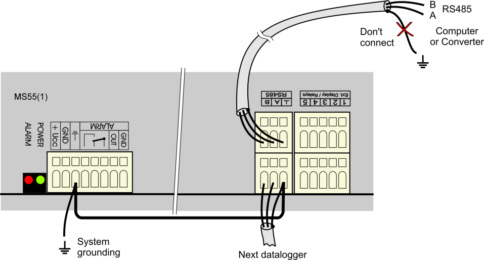 Připojení linky RS485 k počítači pomocí různých převodníků: