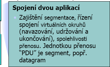 OSI referenční model - vrstvy Spojení aplikací a síťových služeb Reprezentace a