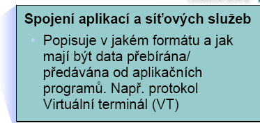 OSI referenční model - vrstvy zde jsou programy, které